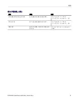 Preview for 101 page of Tektronix MDO3000 Series Installation And Safety Instructions