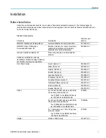 Preview for 23 page of Tektronix MDO3012 User Manual