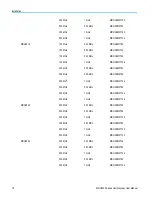 Preview for 38 page of Tektronix MDO3012 User Manual