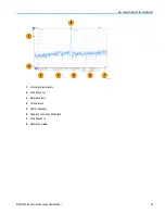 Preview for 71 page of Tektronix MDO3012 User Manual