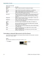 Preview for 150 page of Tektronix MDO3012 User Manual