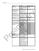 Preview for 28 page of Tektronix MDO4000C Series User Manual