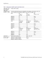 Preview for 14 page of Tektronix MDO4014-3 Technical Reference