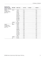 Preview for 43 page of Tektronix MDO4014-3 Technical Reference