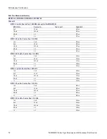 Preview for 60 page of Tektronix MDO4014-3 Technical Reference