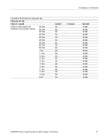 Preview for 65 page of Tektronix MDO4014-3 Technical Reference