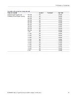 Preview for 67 page of Tektronix MDO4014-3 Technical Reference