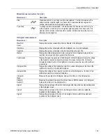 Preview for 144 page of Tektronix MDO4054-3 User Manual