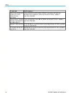 Preview for 14 page of Tektronix MSO 5 Series Installation And Safety Manual