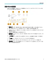 Preview for 65 page of Tektronix MSO 5 Series Installation And Safety Manual