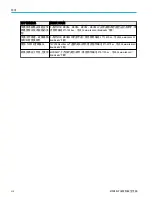 Preview for 96 page of Tektronix MSO 5 Series Installation And Safety Manual