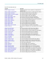 Preview for 33 page of Tektronix MSO54 Programmer'S Manual