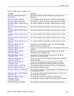 Preview for 65 page of Tektronix MSO54 Programmer'S Manual