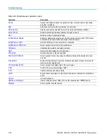 Preview for 70 page of Tektronix MSO54 Programmer'S Manual