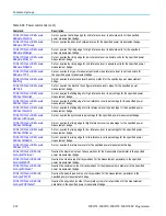 Preview for 74 page of Tektronix MSO54 Programmer'S Manual