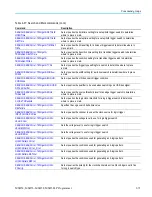 Preview for 87 page of Tektronix MSO54 Programmer'S Manual