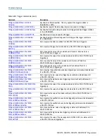 Preview for 96 page of Tektronix MSO54 Programmer'S Manual