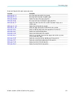 Preview for 107 page of Tektronix MSO54 Programmer'S Manual