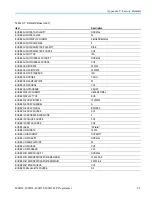 Preview for 949 page of Tektronix MSO54 Programmer'S Manual