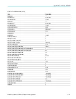 Preview for 955 page of Tektronix MSO54 Programmer'S Manual