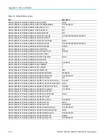 Preview for 962 page of Tektronix MSO54 Programmer'S Manual