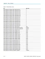 Preview for 966 page of Tektronix MSO54 Programmer'S Manual