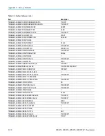 Предварительный просмотр 972 страницы Tektronix MSO54 Programmer'S Manual