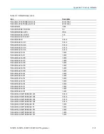 Предварительный просмотр 977 страницы Tektronix MSO54 Programmer'S Manual