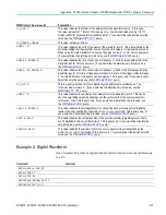 Предварительный просмотр 981 страницы Tektronix MSO54 Programmer'S Manual