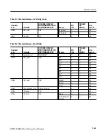 Preview for 140 page of Tektronix MTD200 User Manual