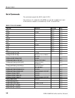 Preview for 157 page of Tektronix MTD200 User Manual