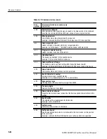 Preview for 161 page of Tektronix MTD200 User Manual