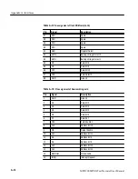 Preview for 187 page of Tektronix MTD200 User Manual