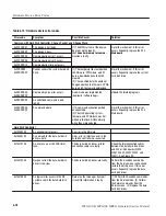 Предварительный просмотр 150 страницы Tektronix MTG100, MTG300 Service Manual