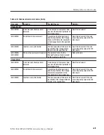 Предварительный просмотр 151 страницы Tektronix MTG100, MTG300 Service Manual