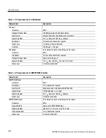 Preview for 14 page of Tektronix MTM400A Technical Reference