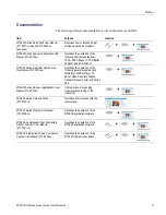 Preview for 17 page of Tektronix MTS400P Series User Manual