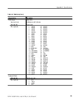 Preview for 185 page of Tektronix MTX100 User Manual