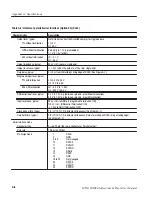 Preview for 188 page of Tektronix MTX100 User Manual