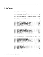 Preview for 11 page of Tektronix MTX100A User Manual