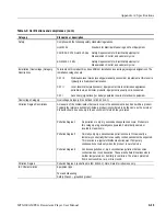 Preview for 207 page of Tektronix MTX100A User Manual