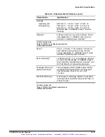 Preview for 98 page of Tektronix OA 5000 Series User Manual