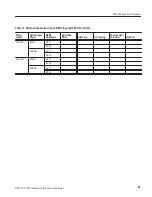 Предварительный просмотр 71 страницы Tektronix OI1125 Instruction Manual