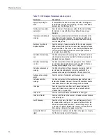 Preview for 60 page of Tektronix OM4006D User Manual