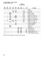 Preview for 124 page of Tektronix Option 01 Service Manual