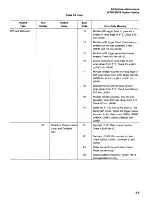 Preview for 185 page of Tektronix Option 01 Service Manual