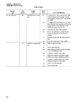 Preview for 186 page of Tektronix Option 01 Service Manual