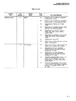 Preview for 187 page of Tektronix Option 01 Service Manual