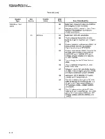 Preview for 188 page of Tektronix Option 01 Service Manual