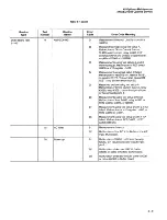 Preview for 189 page of Tektronix Option 01 Service Manual